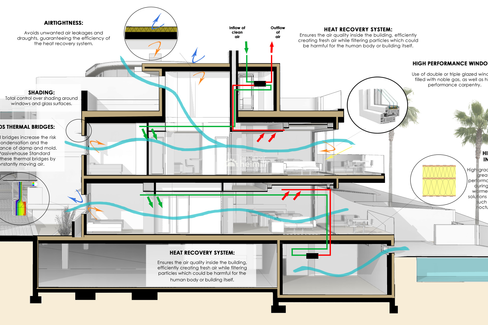 Nybyggeri - Lejlighed i dobbelthus -
Torrevieja