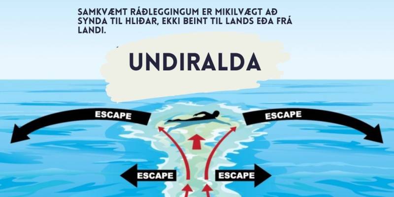 Viðvörun - undiralda við strandir