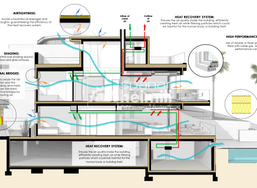 Obra nueva - Apartamento en dúplex -
Torrevieja